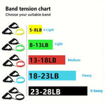 New 5 Levels Resistance Bands with Handles Training Exercise Tube Band Pull Rope Fitness Elastic Bands Workouts Strength Equipm