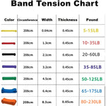 Resistance Bands Exercise Elastic Natural latex Workout Ruber Loop Strength rubber band gym Fitness Equipment Training Expander