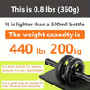 featured product
