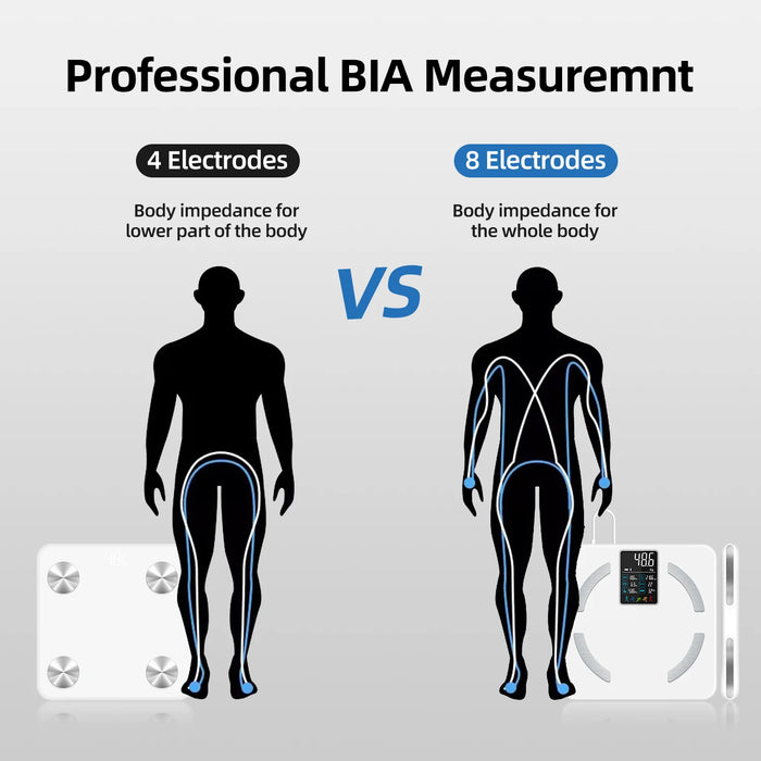 Body Fat Bathroom Scale – Accurate Weight, BMI & Fat Measurement in Lbs