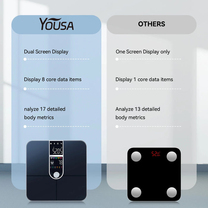 Smart Body Fat Scale – FSA/HSA Eligible, BMI & Color Display Digital Scale